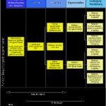 Fehlersammelkarte Vorlage Bewundernswert tolle Fehleranalyse Vorlage Bilder Beispiel