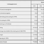 Fehlersammelkarte Vorlage Erstaunlich Berühmt Fehleranalyse Vorlage Zeitgenössisch Beispiel