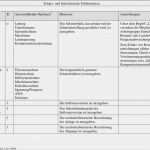 Fehlersammelkarte Vorlage Fabelhaft Nett Fehleranalyse Vorlage Fotos Beispiel Wiederaufnahme