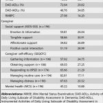 Fehlersammelkarte Vorlage Hübsch Berühmt Fehleranalyse Vorlage Zeitgenössisch Beispiel