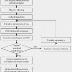 Fehlersammelkarte Vorlage Inspiration Nett Fehleranalyse Vorlage Fotos Beispiel Wiederaufnahme