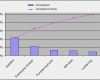 Fehlersammelkarte Vorlage Wunderbar Pareto Prinzip Beispiel Pareto Analyse Abc Analyse