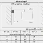 Fenster Aufmaßblatt Vorlage Cool Fenstereinbau Anleitung Zum Fachgerechten Aufmaß