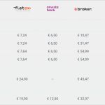 Ffb Depot Kündigen Vorlage Erstaunlich Depot Kündigen Mit Unserer Vorlage In 2 Minuten Zur