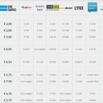 Ffb Depot Kündigen Vorlage Süß Depot Kündigen 2017 Vorlage Für Aktiendepot