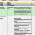 Ffb Depot Kündigen Vorlage Wunderbar Verkehrsforum Ffb Prioritäten