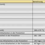 Filemaker Zeiterfassung Vorlage Genial Kalkulation Von Stundensätzen Kosten Stundensatz