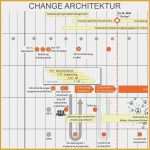 Filemaker Zeiterfassung Vorlage Großartig Filemaker Gantt Chart – Vinylskivoritusental