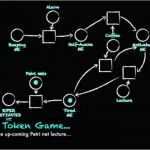 Film Intro Vorlagen Fabelhaft 10 Besten Petri Net Bilder Auf Pinterest