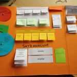 Filmplakat Vorlage Best Of Lapbooks Im Deutschunterricht — Landesbildungsserver Baden