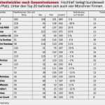 Finanzierungsplan Hausbau Vorlage Erstaunlich Immobilienreport München Projektentwickler 2012p