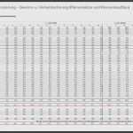 Finanzplan Businessplan Vorlage Cool 65 Schönste Businessplan Finanzplan Vorlage Bilder