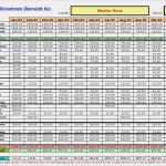 Finanzplan Businessplan Vorlage Excel Fabelhaft Finanzplan Beispiel Muster Vorlage Gratis