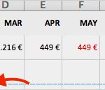 Finanzplan Erstellen Vorlage Inspiration Finanzplan Erstellen In Nur 7 Schritten Zum