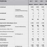 Finanzplan Excel Vorlage Erstaunlich Finanzplan Businessplan Vorlage Excel – De Excel