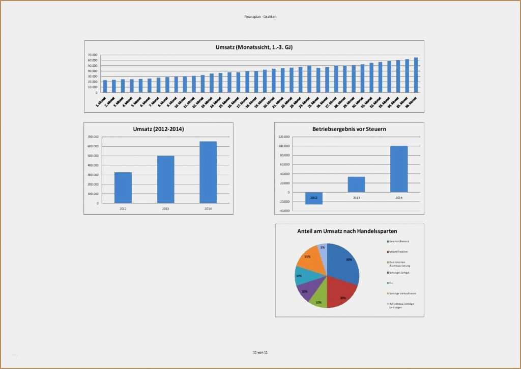 Finanzplan Excel Vorlage Großartig 10 Excel Controlling Vorlagen Vorlagen123 Vorlagen123