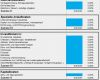 Finanzplan Vorlage Excel Angenehm Finanzplan tool Excel Vorlagen Shop