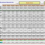 Finanzplan Vorlage Excel Angenehm Was ist Ein Kleinkredit Die Definition Im Detail