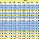 Finanzplan Vorlage Excel Best Of Kostenlose Excel Finanzplan Vorlagen Im Vergleich