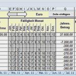 Finanzübersicht Excel Vorlage Bewundernswert Finanzuebersicht Finanzplanung Einnahmen Ausgaben Rechner