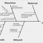 Fischgräten Diagramm Vorlage Powerpoint Angenehm ishikawa Diagramm