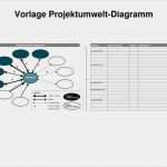 Fischgräten Diagramm Vorlage Powerpoint Einzigartig Ppt Vorlage Projektarbeit Powerpoint Presentation Id