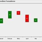Fischgräten Diagramm Vorlage Powerpoint Elegant Excel Tipp Mit Wasserfall Diagrammen Veränderungen