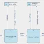 Fischgräten Diagramm Vorlage Powerpoint Erstaunlich Vorlage Diagramm Best Ungewöhnlich Fischgrät Diagramm