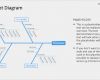 Fischgräten Diagramm Vorlage Powerpoint Wunderbar ishikawa Fischgräten Diagramm Um Ursache Und Wirkung