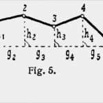 Flächenberechnung Nach Din 277 Vorlage Cool Flächenberechnung