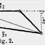Flächenberechnung Nach Din 277 Vorlage Erstaunlich Flächenberechnung