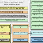 Flächenberechnung Nach Din 277 Vorlage Neu Din 277 – Mess Dat Gmbh