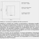 Flächenberechnung Nach Din 277 Vorlage Schön Bgf Berechnen Berechnung Der Bgf Bruttogrundflaeche