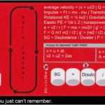 Flaschen Spicker Vorlage Wunderbar Land Of Pics How to Cheat On A Test