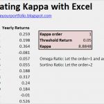 Fleiss Kappa Excel Vorlage Erstaunlich Financial Modeling Spreadsheets