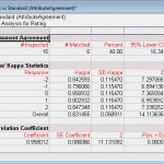 Fleiss Kappa Excel Vorlage Erstaunlich Opinions On Fleiss Kappa