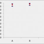 Fleiss Kappa Excel Vorlage Wunderbar Sigmaxl