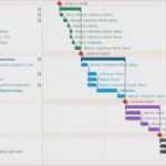 Flohmarkt Plakat Vorlage Elegant 10 Projektplan Beispiel