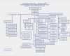 Flowchart Vorlage Beste Elegant Accounts Payable Process Flow Chart Vk38