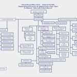 Flowchart Vorlage Beste Elegant Accounts Payable Process Flow Chart Vk38
