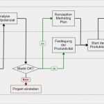 Flowchart Vorlage Beste Vorlagen & Map Parts
