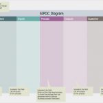 Flowchart Vorlage Bewundernswert Sipoc Diagram Template