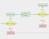 Flowchart Vorlage Bewundernswert Vorlagen &amp; Map Parts