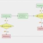 Flowchart Vorlage Bewundernswert Vorlagen & Map Parts