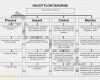 Flowchart Vorlage Cool New Construction Bid Process Flow Chart Ta67