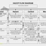 Flowchart Vorlage Cool New Construction Bid Process Flow Chart Ta67