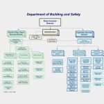 Flowchart Vorlage Elegant Greatest Supply Chain Management Flow Charts Ma25