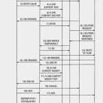 Flowchart Vorlage Elegant top Inventory Flow Chart Dt11 – Documentaries for Change