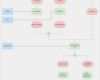 Flowchart Vorlage Erstaunlich 15 Best Flowchart Design Images On Pinterest