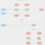 Flowchart Vorlage Erstaunlich 15 Best Flowchart Design Images On Pinterest